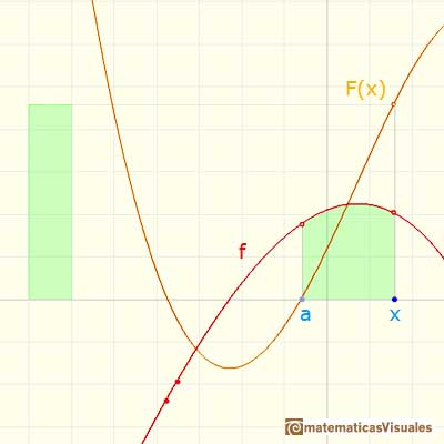 Indefinite integral: Area function | matematicasVisuales