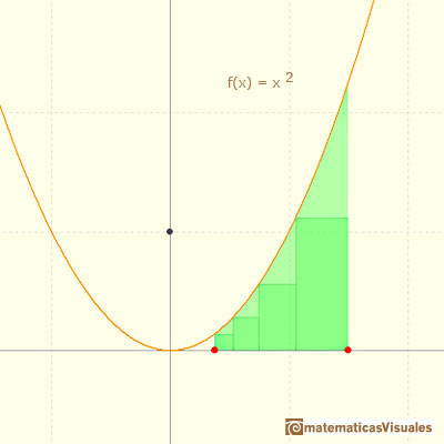 Polynomials and integral, quadratic polynomial: integrating power functions, Cavalieri | matematicasVisuales