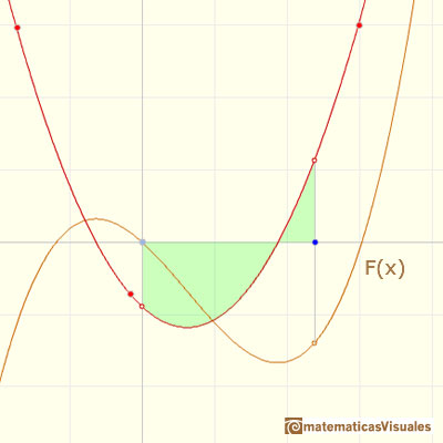 Polynomials and integral, quadratic polynomial: An integral function of a quadratic function is a polynomial of degree 3 | matematicasVisuales