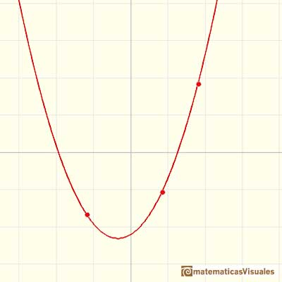 Lagrange interpolating polynomial: A parabola that passes through three points | matematicasVisuales