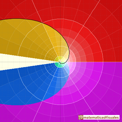 Logarithms and exponentials: exponential complex function | matematicasVisuales