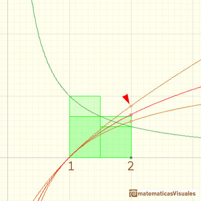 Logaritmos y exponenciales: log2 es menor que 1, aproximacin por rectngulos | matematicasVisuales