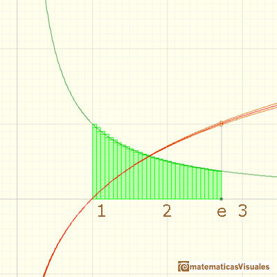 Logaritmos y exponenciales: definición del número e | matematicasVisuales