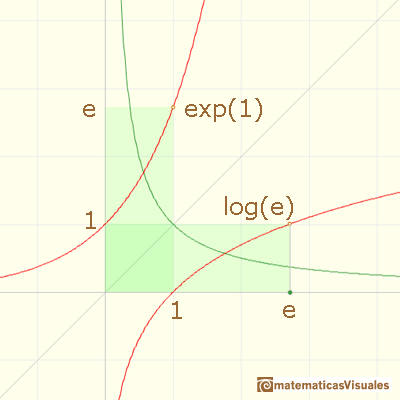 Logarithms and exponentials: the number e | matematicasVisuales
