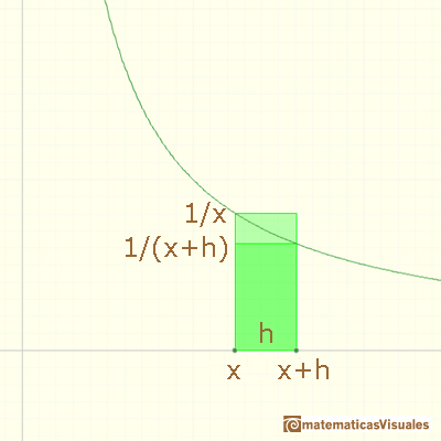 Logarithms and exponentials: | matematicasVisuales
