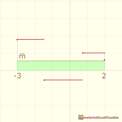 Step functions: average value of a function (weighted average) | matematicasVisuales