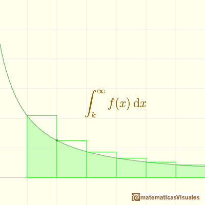 Convergence of Series, Integral Test: the integral of the function | matematicasVisuales