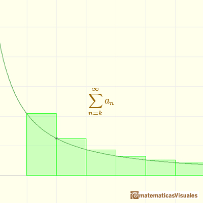 Convergence of Series, Integral Test: series as a sum or rectangles | matematicasVisuales