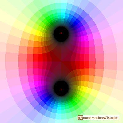 Taylor polynomials: rational function with two complex singularities. Function in the Complex plane | matematicasVisuales