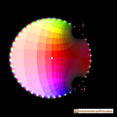 Polinomios de Taylor: funcin racional con dos singularidades complejas. Funcin en el plano complejo, crculo de convergencia | matematicasVisuales