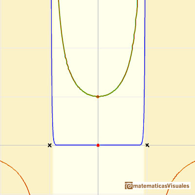 interval of convergence