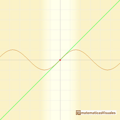 Polinomio de Taylor: funcin seno. Tangente | matematicasVisuales