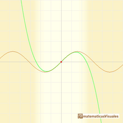 Taylor polynomials: Sine function.  Taylor polynomial of degree three| matematicasVisuales