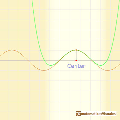Taylor polynomials: Sine function.  We can change the center | matematicasVisuales