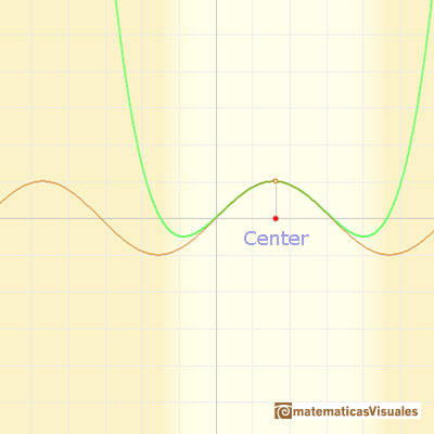 Polinomio de Taylor: funcin seno. Podemos cambiar el centro del desarrollo de Taylor | matematicasVisuales