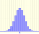 Binomial distribution | matematicasVisuales 