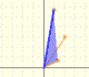 Multiplying two complex numbers