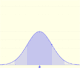 Normal distributions | matematicasVisuales 