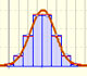 Normal approximation to Binomial distribution | matematicasvisuales |Visual Mathematics 