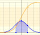 Distribuciones Normales: Probabilidades de intervalos simétricos