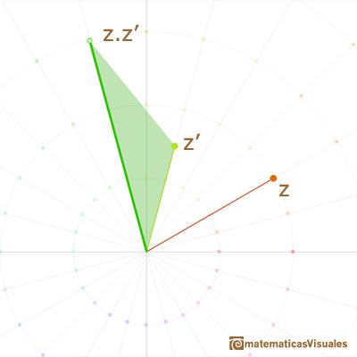 Multiplicacin de nmeros complejos: similaridad: rotacin y dilatacin | matematicasvisuales