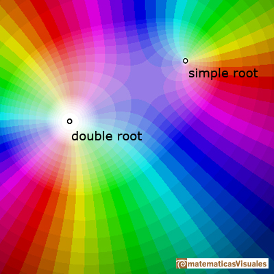 Complex Polynomial Functions of degree 3: one double root and one simple root | matematicasVisuales
