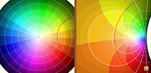 Colors shows how the sense of the angle is reversed | matematicasvisuales