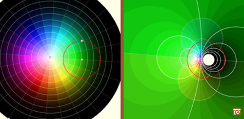 Inversin de dos haces coaxiales ortogonales | matematicasvisuales