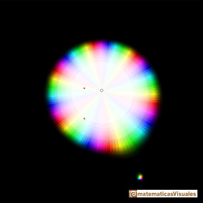 Polinomio de Taylor complejo: funcin coseno.  Resto del polinomio de grado 5 | matematicasVisuales