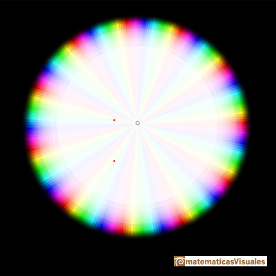 Complex Taylor polynomials.Cosine function: Remainder from polynomial of degree 10 | matematicasVisuales