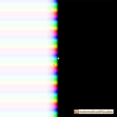 Complex Taylor polynomials: Exponential function | matematicasVisuales