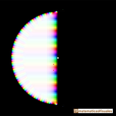 Complex Taylor polynomials: Exponential function. Taylor's polynomial degree 40 | matematicasVisuales