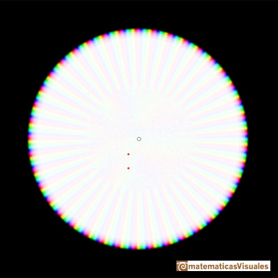 Complex Taylor polynomials: Remainder from polynomial of degree 40 | matematicasVisuales