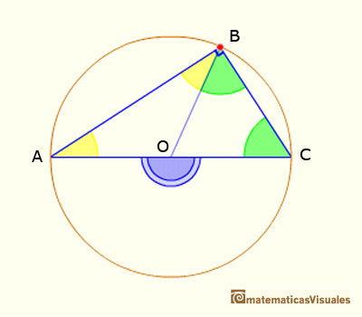 Teorema del ángulo central: Pons asinorum, los ángulos de la base de un triángulo isósceles son iguales | matematicasvisuales