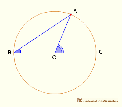 Central Angle Theorem Case II | matematicasvisuales