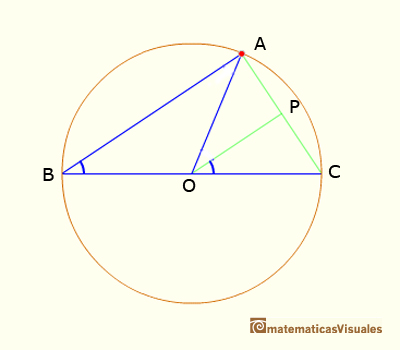 Teorema del ángulo central Caso II Paso 1 | matematicasvisuales
