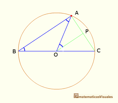 Teorema del ángulo central Caso II Paso 2 | matematicasvisuales