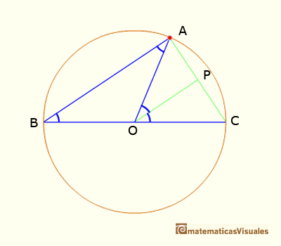 Teorema del ángulo central Caso II Paso 3 | matematicasvisuales