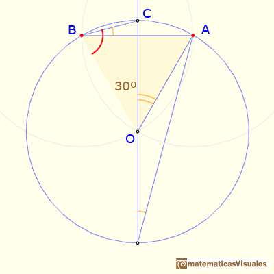 Ángulo de quince grados con regla y compás: Justificación usando triángulos isósceles | matematicasvisuales