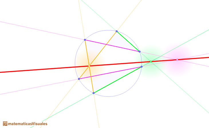 Teorema de Pascal : hexágono no convexo inscrito en una circunferencia | matematicasVisuales