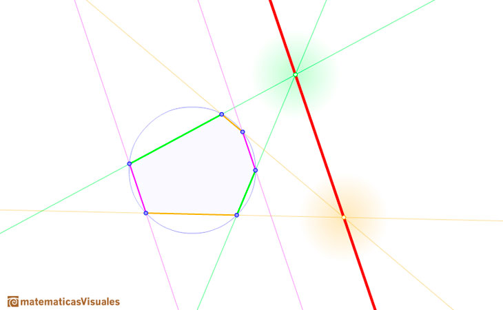 Teorema de Pascal : un par de lados opuestos del hexágono son paralelos | matematicasVisuales