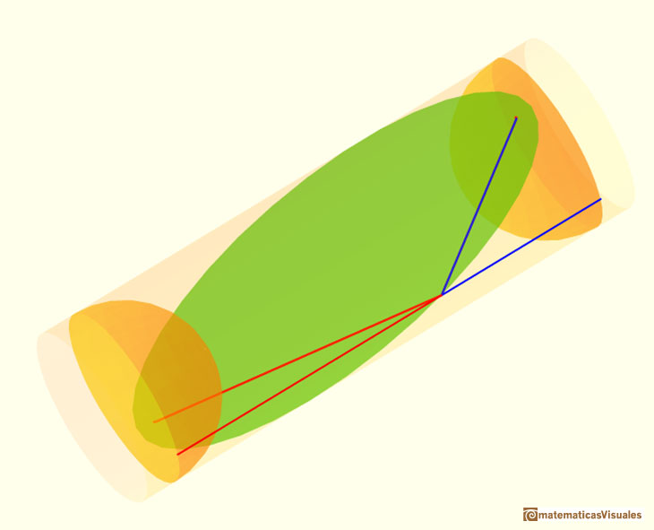 Cilindros y elipses, las esferas de Dandelin: posibilidades que ofrece la aplicación interactiva | matematicasVisuales