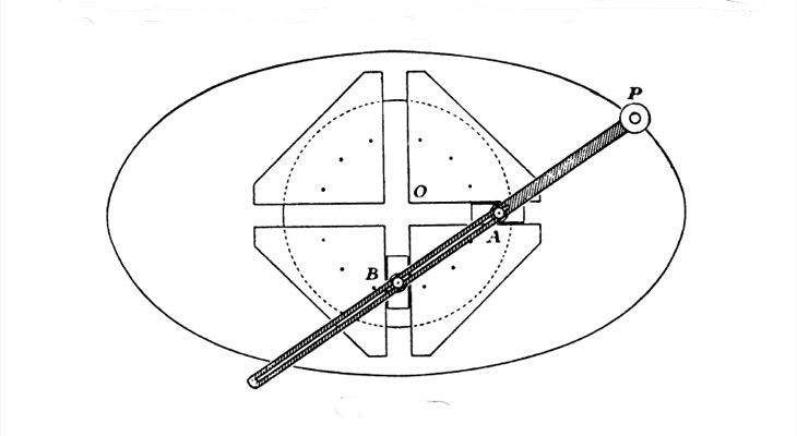 Elipsografo, trammel de Arquímedes: imagen de Cundy and Rollet | matematicasVisuales