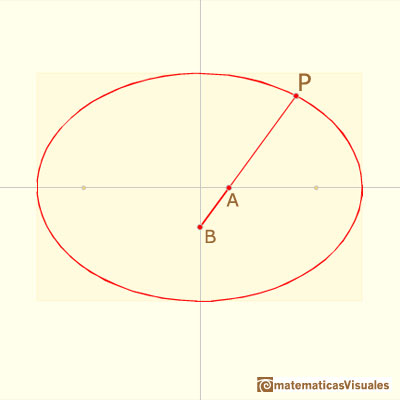 Trammel of Archimedes, Ellipsograph: notation | matematicasVisuales