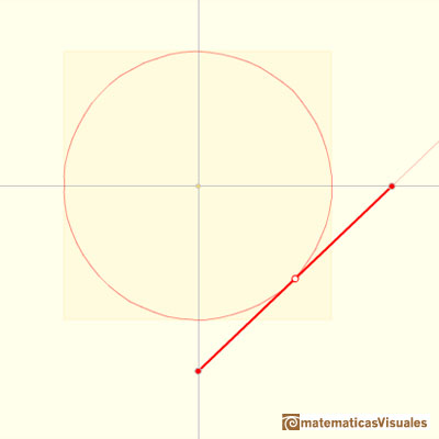 Elipsografo, trammel de Arquímedes: la circunferencia es un caso particular de elipse | matematicasVisuales