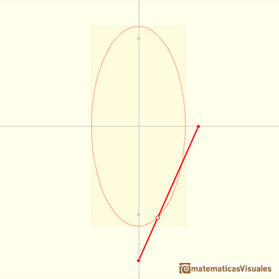 Trammel of Archimedes, Ellipsograph:  | matematicasVisuales
