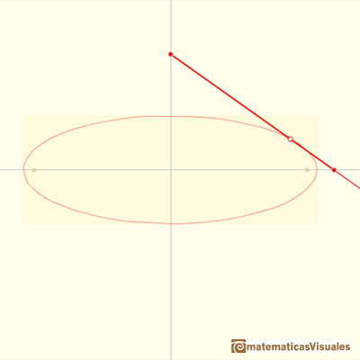 Trammel of Archimedes, Ellipsograph: drawing ellipses | matematicasVisuales