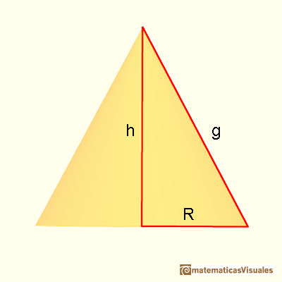 Conos y troncos de cono: radio de la base, altura y generatriz de un cono relacionados por el Teorema de Pitágoras | matematicasVisuales
