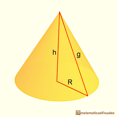 Cones and Conical frustums: base radius, height and slant height of a cone | matematicasVisuales