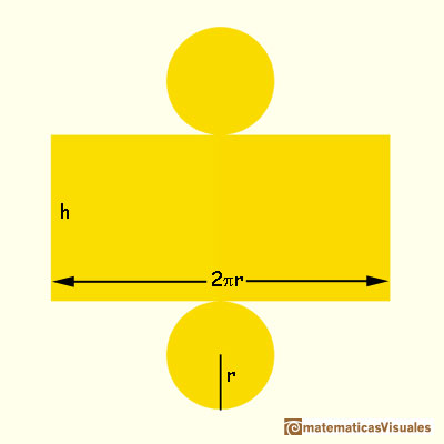 Cylinders and their plane developments: Total Surface Area | matematicasVisuales